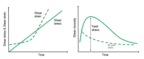 ebook customising stakeholder management