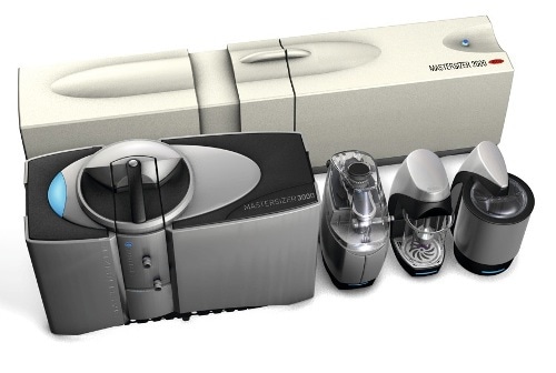 Mastersizer 2000 and Mastersizer 3000.
