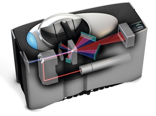 Mastersizer 3000 offers better sensitivity in the size range of 10-1000 nm.