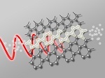 Graphene Allows For Speedy Transformation Of Light Into Electrical Signals