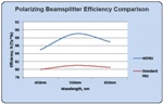 Comparison of Polarizer Technologies