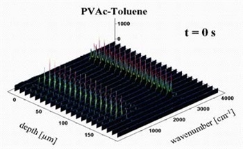 Understanding the Drying Process in Polymeric Coatings