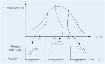 Understanding Physical Parameters of Hard Carbon Films