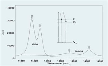 Observing Oxidation Kinetics on an Aluminum Alloy Surface
