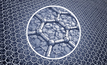 Raman Spectroscopy of Graphene