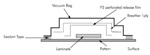 Debulking and Autoclave Processing for Tooling Materials