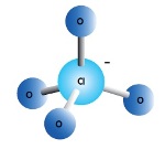 High Purity Water Production for Perchlorate Analysis