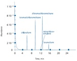 Using High Purity Water For Volatile Organic Compound (VOC) Analysis Via GC-MS