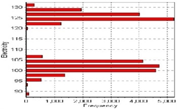 Using In-Line Particle Size Analysis to Optimise Grinder And Air Classification Performance