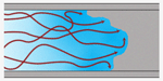 Overview of Flow Principles and Pressure-Based Flow Measurement