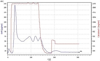 Application of the 875 Gas Analyzer to Measure Water Content in Gases and Liquefied Gases