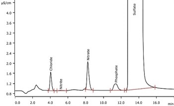 Application of Sample Combustion to Determine Chloride and Sulfate Content