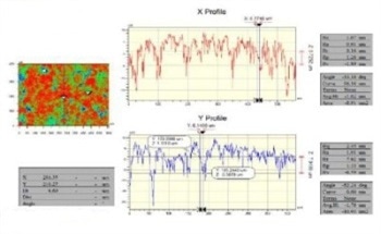 Low-Noise Interferometry Enables Precision Three-Dimensional Surface Characterization