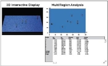 Precision Surface Metrology Enables Increased Yield