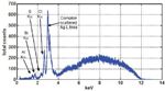Use of SDD, XPIN6 and XPIN13 to Identify Nitronic 60 in Aluminum Metals/Alloys