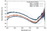 High Reflectivity Large Scale Telescope Mirror Coatings via Long Throw Sputtering