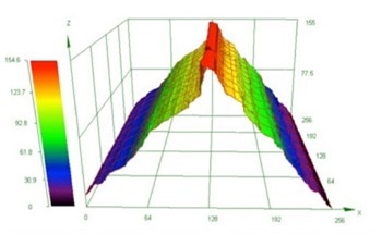 Creating 3D Ski Edge Measurements Using Evident LEXT OLS4000