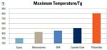 Properties and Applications of Toray High Temperature Composites
