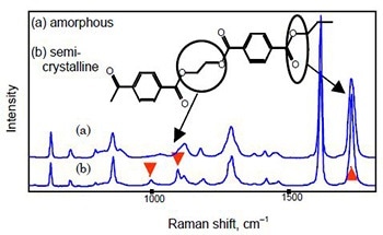 Density Mapping of a Poly(ethylene terephthalate) Film with the RamanRxn1™ Microprobe from Kaiser Optical Systems