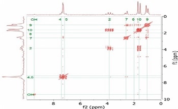 Using Spinsolve's Magritek NMR Benchtop in Undergraduate Education