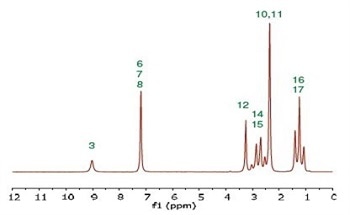 Carbon-13 Benchtop NMR from Magritek Using the SpinSolve
