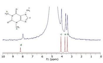 NMR Spectroscopy Without Using Deuterated Solvents