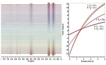 An Introduction to NMR on Ethyl Crotonate Molecules