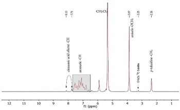 Separating Acidic, Basic and Neutral Compounds