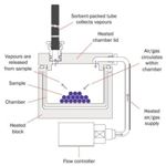 Dynamic Headspace Sampling and TD-GC-TOF MS for Rapid and Sensitive Aroma Profiling of Strawberries