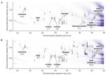 GC×GC–TOF MS with Select-eV Variable-Energy Electron Ionization for the Characterization of Allergens in Cosmetics