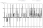 Continuous Real Time Field Control in Magnetic Measurement Systems