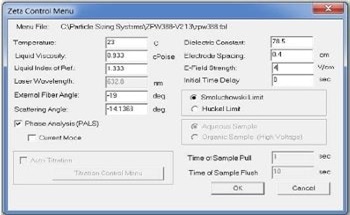Determining the Isoelectric Point (IEP) In Engineered Particles