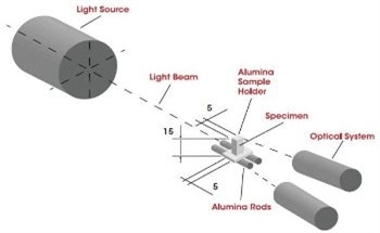 Optical Non-Contact Measurement for Analyzing Ceramic Material During Rapid Heat Treatments