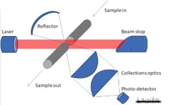 Calibrating Light-Scattering Air Particle Counters