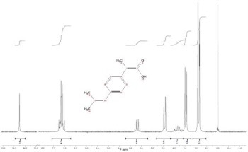 The EFT-90 Spectra of Ibuprofen
