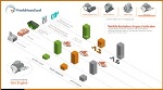 The Performance of Steel Using Vehicle Emissions Impact Indicator