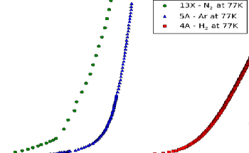 Analysis of Three Samples Each Using a Different Adsorptive
