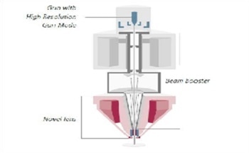 Delivering High Contrast FESEM Images at Low Voltages with Gemini Technology