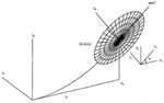Off-Axis Conic Surfaces for Non-Axisymmetric Surface Generation