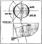 Characterizing the Geometry of Monocrystalline Diamond Contouring Tools