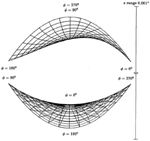 Far Off-Axis Conic Surfaces for Non-Rotationally Symmetric Surface Generation