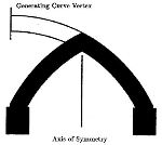 Diamond Turning Ogive Error and the Implications for Optical Tolerancing