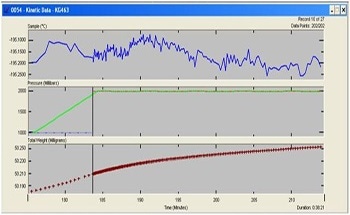 Gravimetric Measurement of Hydrogen Sorption by Materials