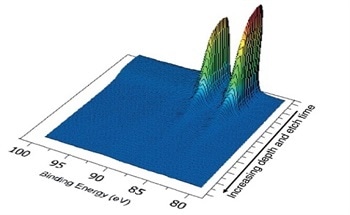 Using the K-Alpha for the XPS Characterization of Thin Gold Layers on Steel Separators for Fuel Cell Applications