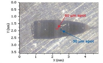 Liquid Phase Photoelectron Spectroscopy Analysis of Chemical Bonding States in an Ionic Liquid