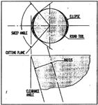 Characterizing the Geometry of Monocrystalline Diamond Contouring Tools