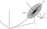 Describing Off-Axis Conic Surfaces for Non-Axisymmetric Surface Generation