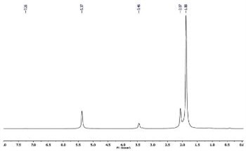 Characterizing Metal Acetylacetonate Complexes Using the Evans Method and the Spinsolve NMR Spectrometer