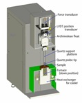 Characterizing Melting and Softening Points Using the TMA 4000
