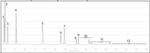 Using a Single Module Micro GC Fusion to Rapidly Analyze the Composition of Natural Gas